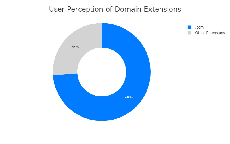 .com domain_extension_chart