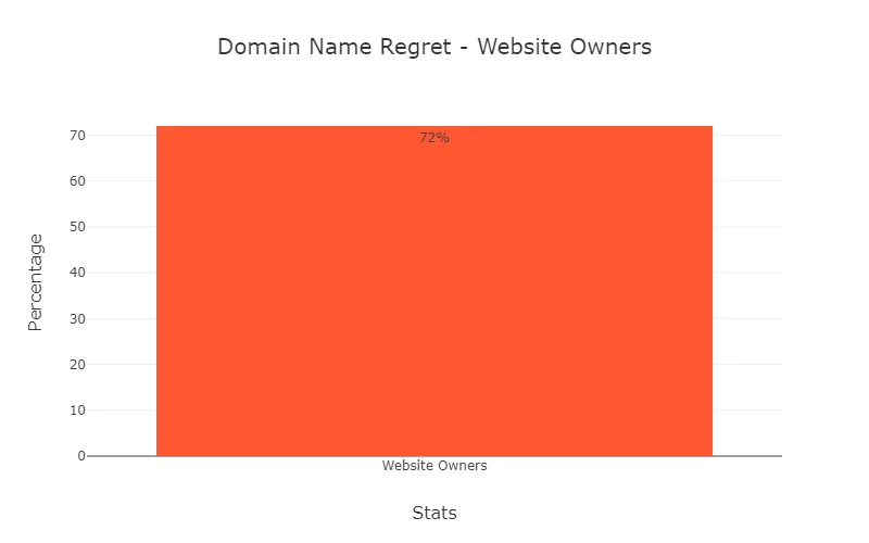 domain_regret_chart